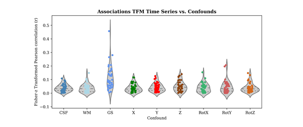 Fig11(SMFig1)_Confounds