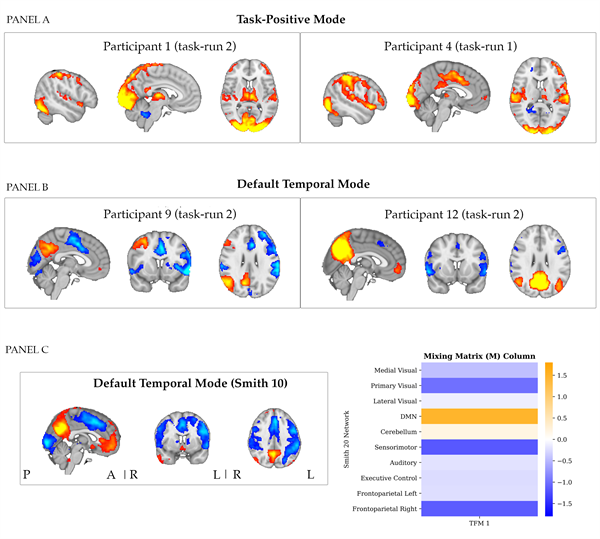 Fig12(SMFig2)_Spatialmaps