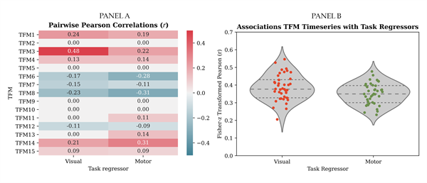 Fig6_TFMTemporal